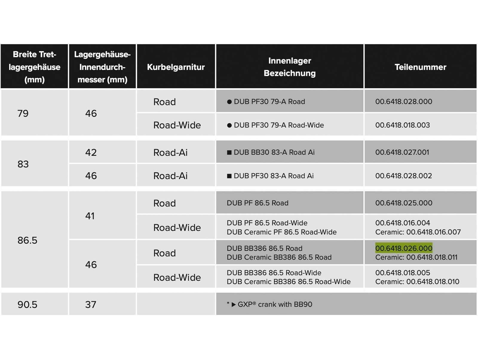 SRAM DUB BB386 Bottom Bracket - 86.5 mm Road - Bild 3