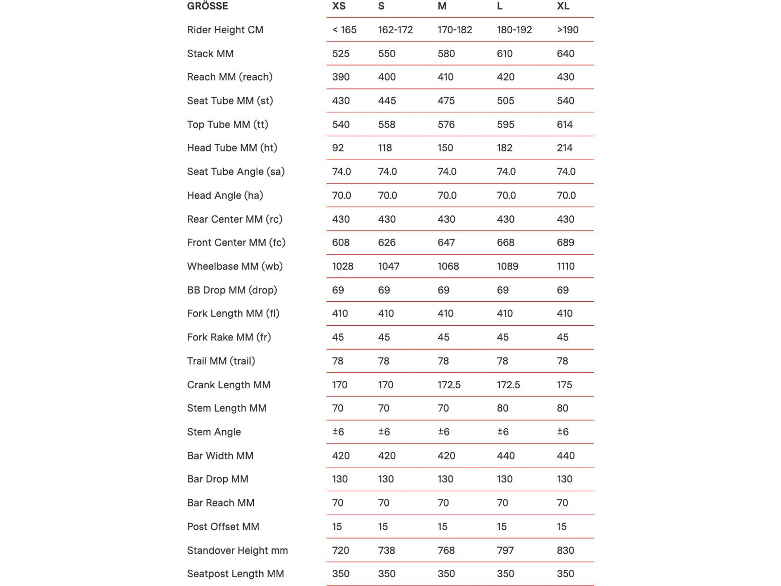 BMC URS AL Two, dark petrol/off-white - Bild 2