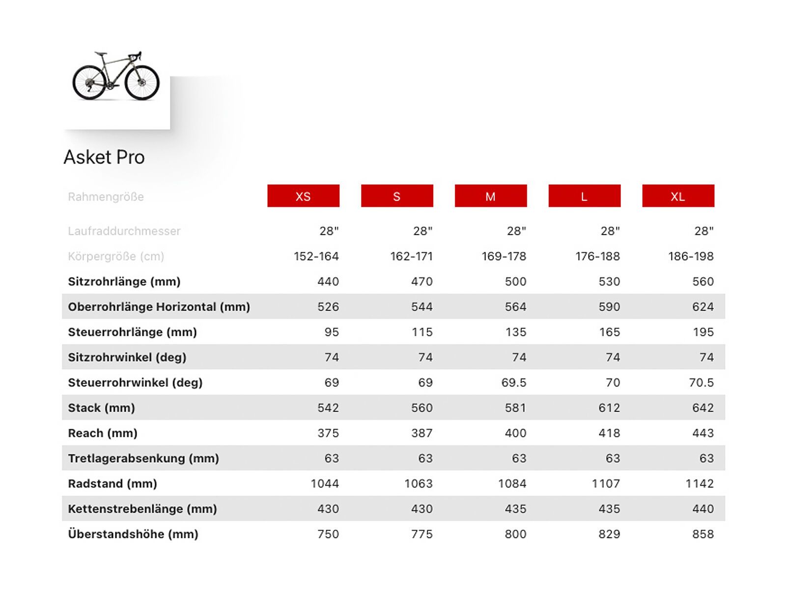 Ghost Asket CF Pro, pearl light green/black - matt - Bild 8