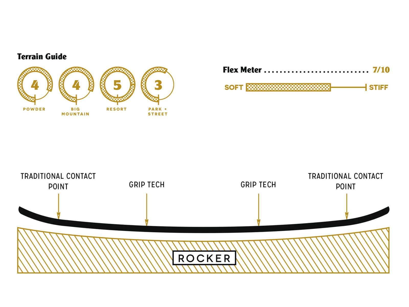 Arbor Coda Rocker Mid Wide - Bild 3