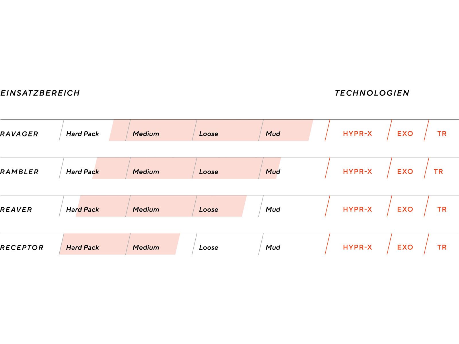 Maxxis Receptor [Gen.2] HYPR-X EXO TR Tanwall - 700C - Bild 5
