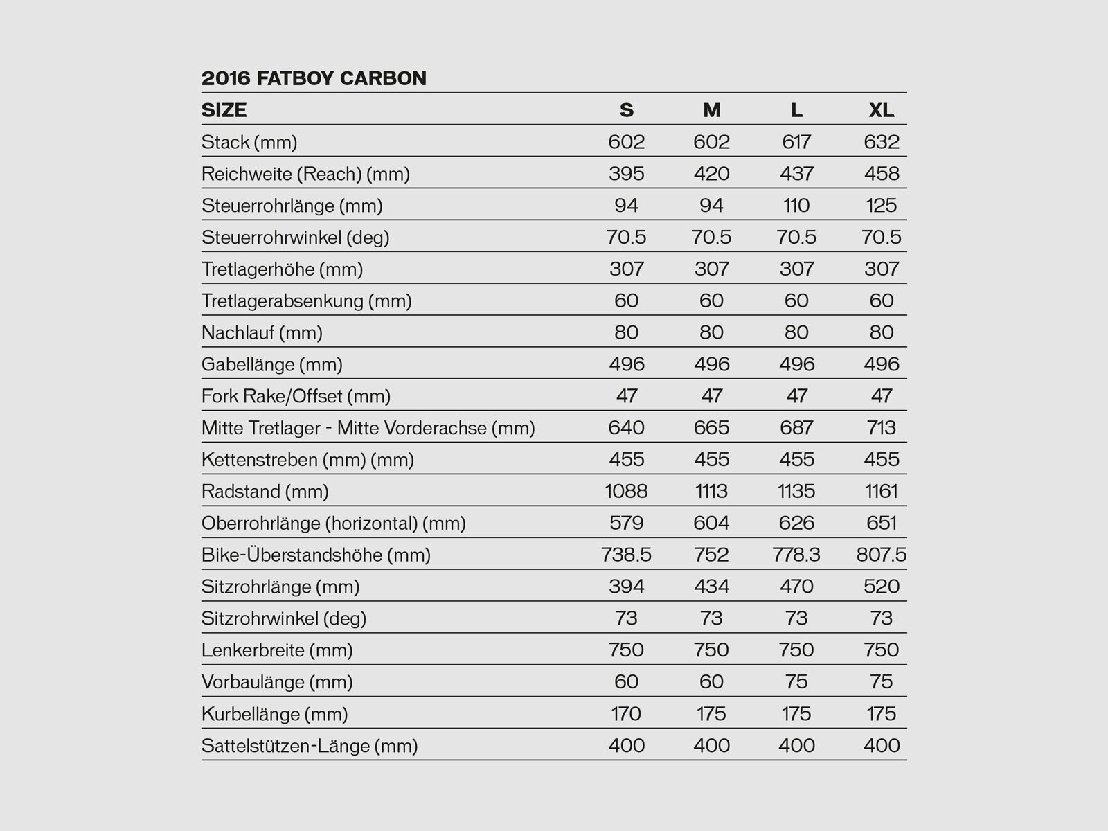 Specialized S-Works Fatboy, satin carbon/gloss black/rocket red - Bild 6