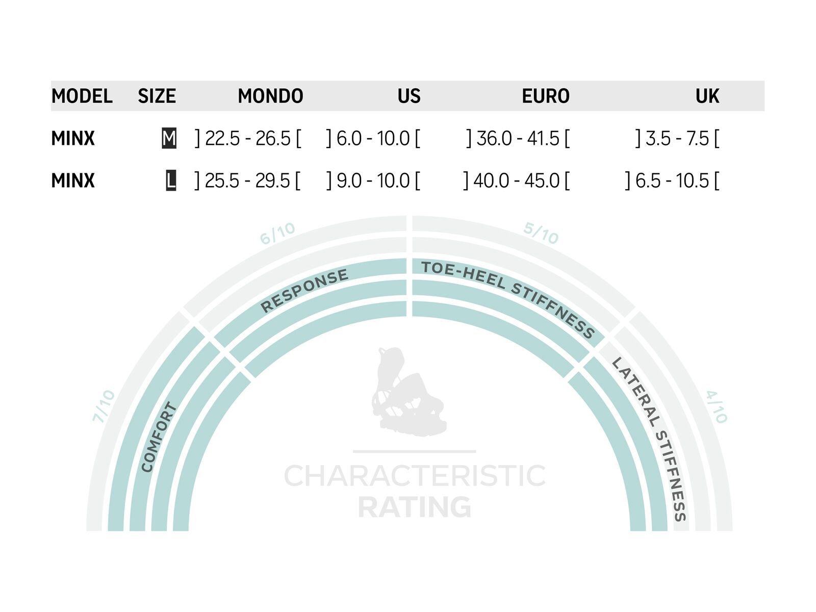 Flow Minx Hybrid, grey/aqua - Bild 2