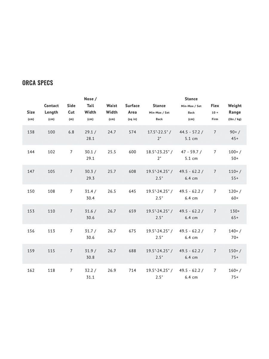 Lib Tech T.Rice Orca - Bild 4