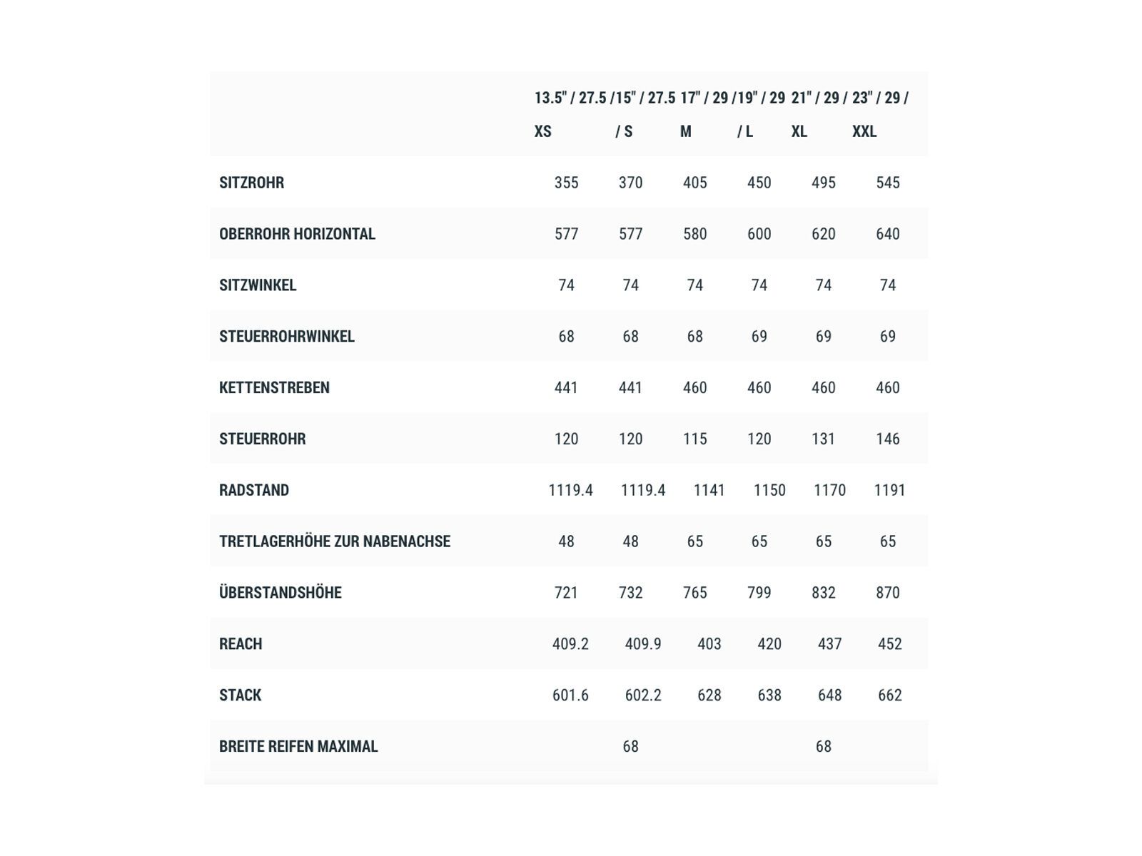 Cube Reaction Hybrid Pro 500 27.5, desert´n´orange - Bild 3