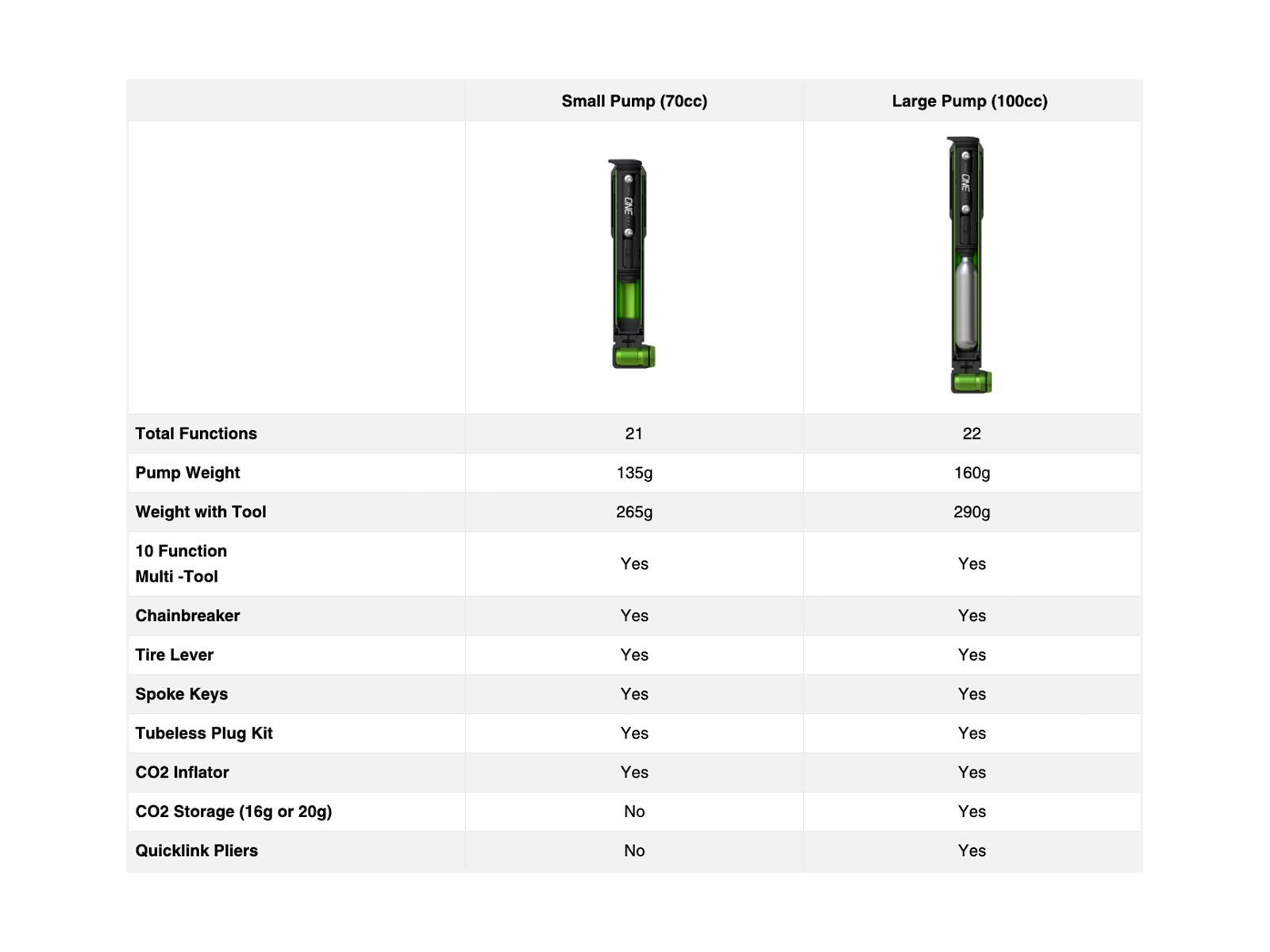 OneUp Components EDC Pump 100cc - Bild 6
