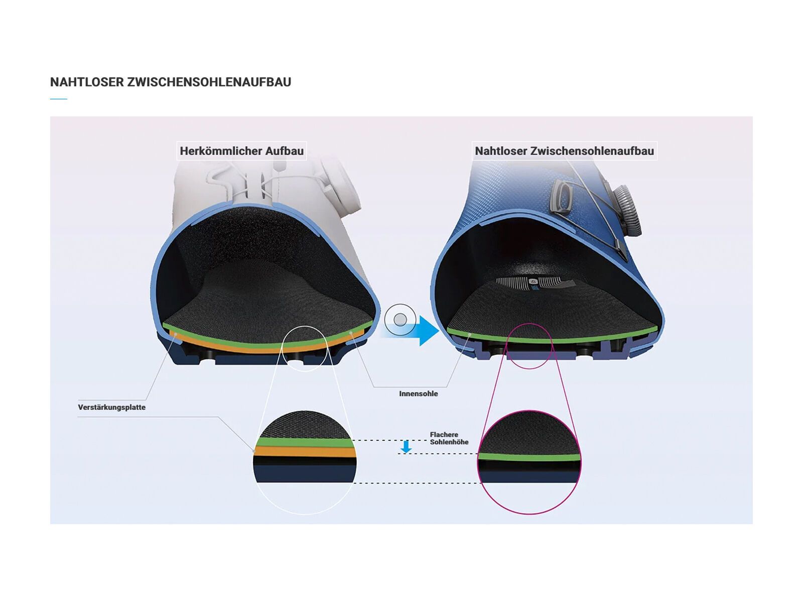 Shimano SH-RC502 Women, white - Bild 7