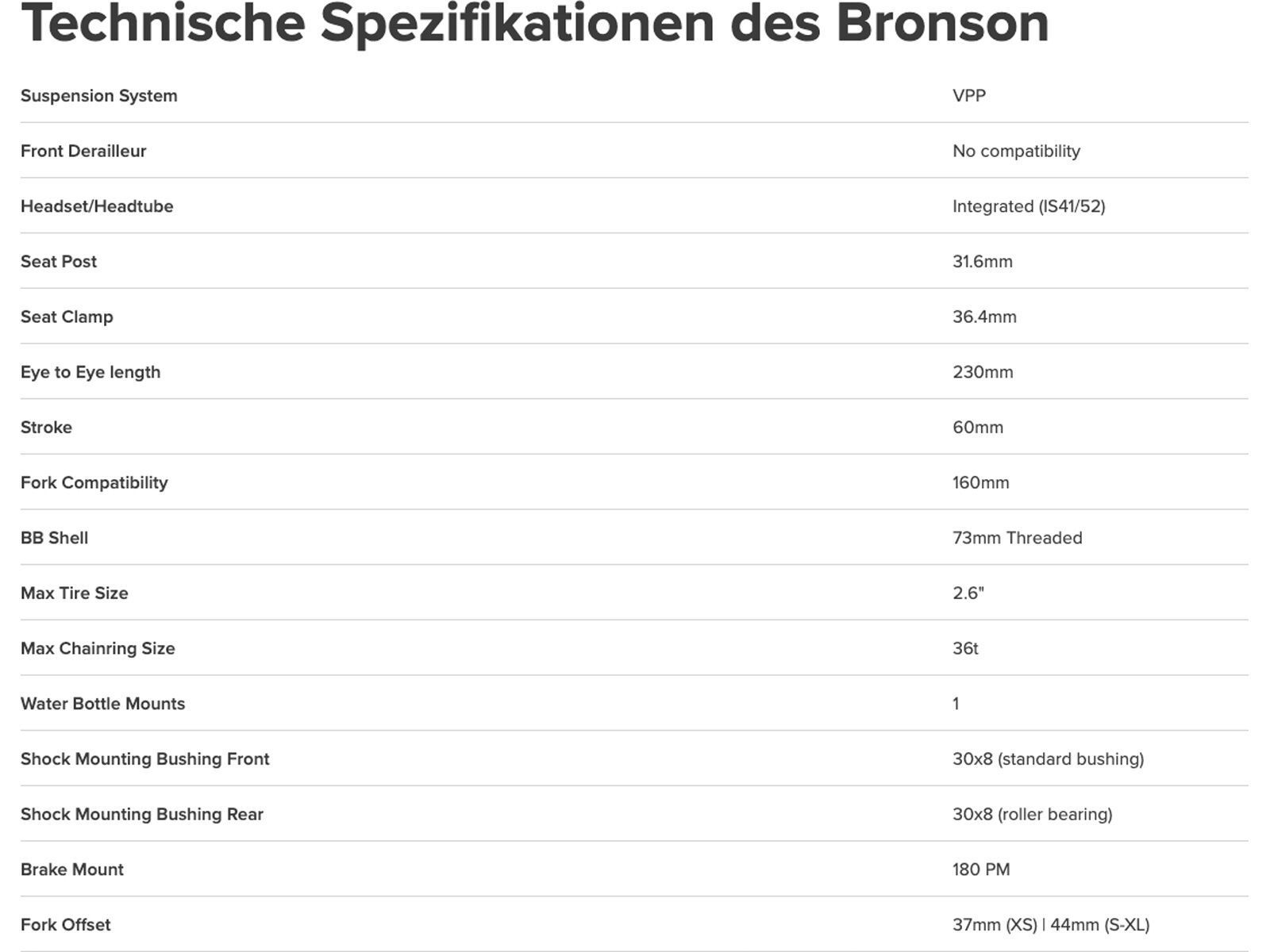 Santa Cruz Bronson CC / X01 AXS / RSV / MX, matte dark matter - Bild 7