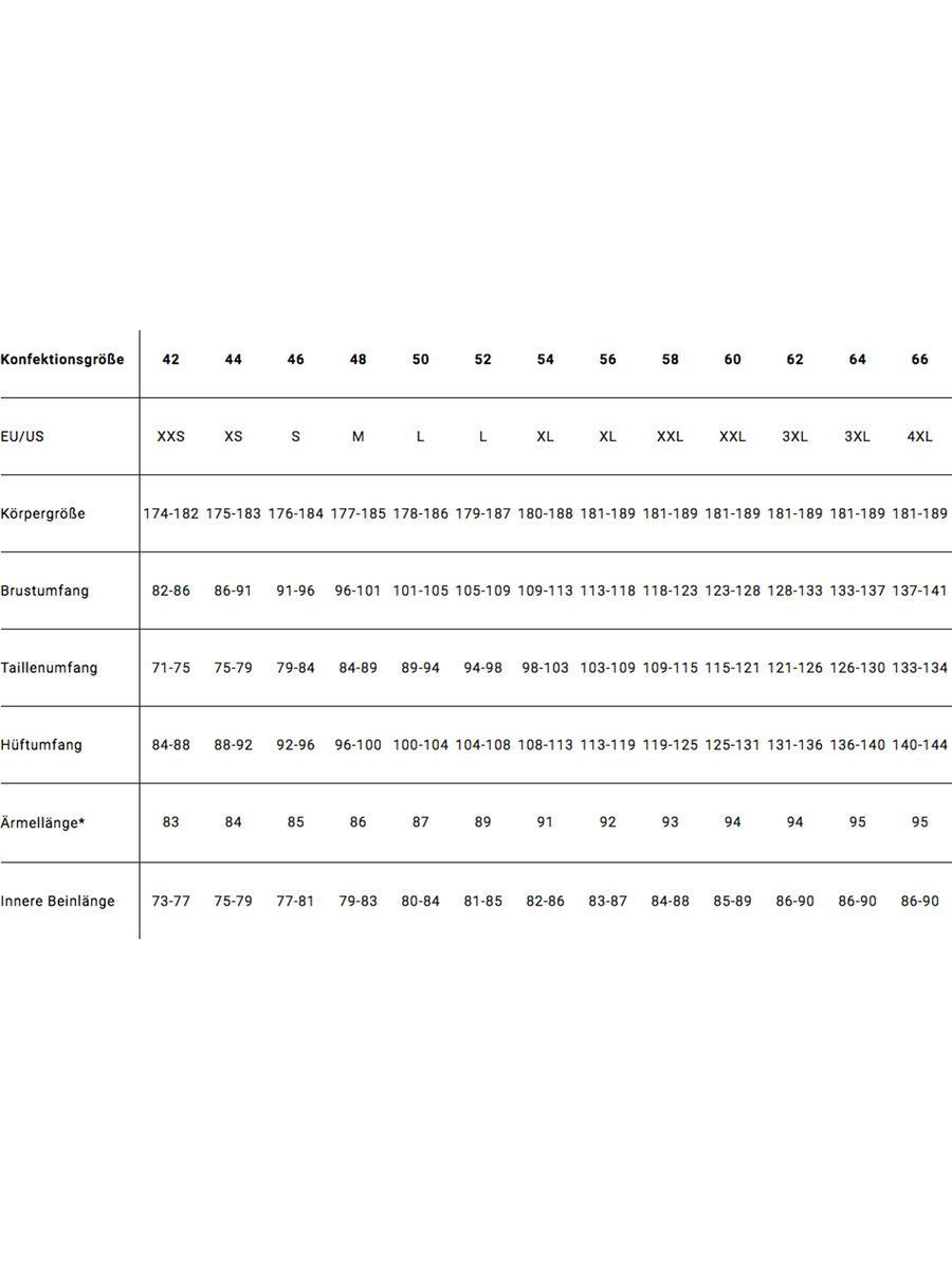 Schöffel Ski Jacket Kanzelwand M, black - Bild 3