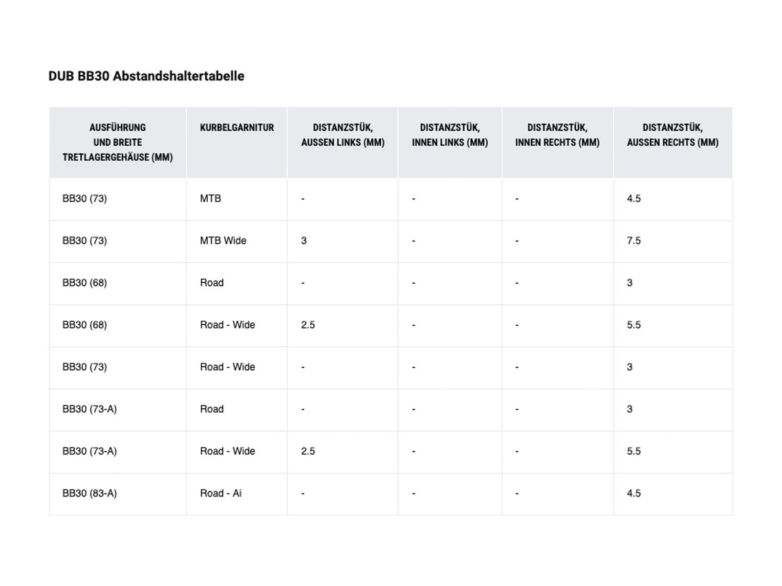 SRAM DUB Ceramic BB30 Bottom Bracket - 68/73 mm - Bild 5