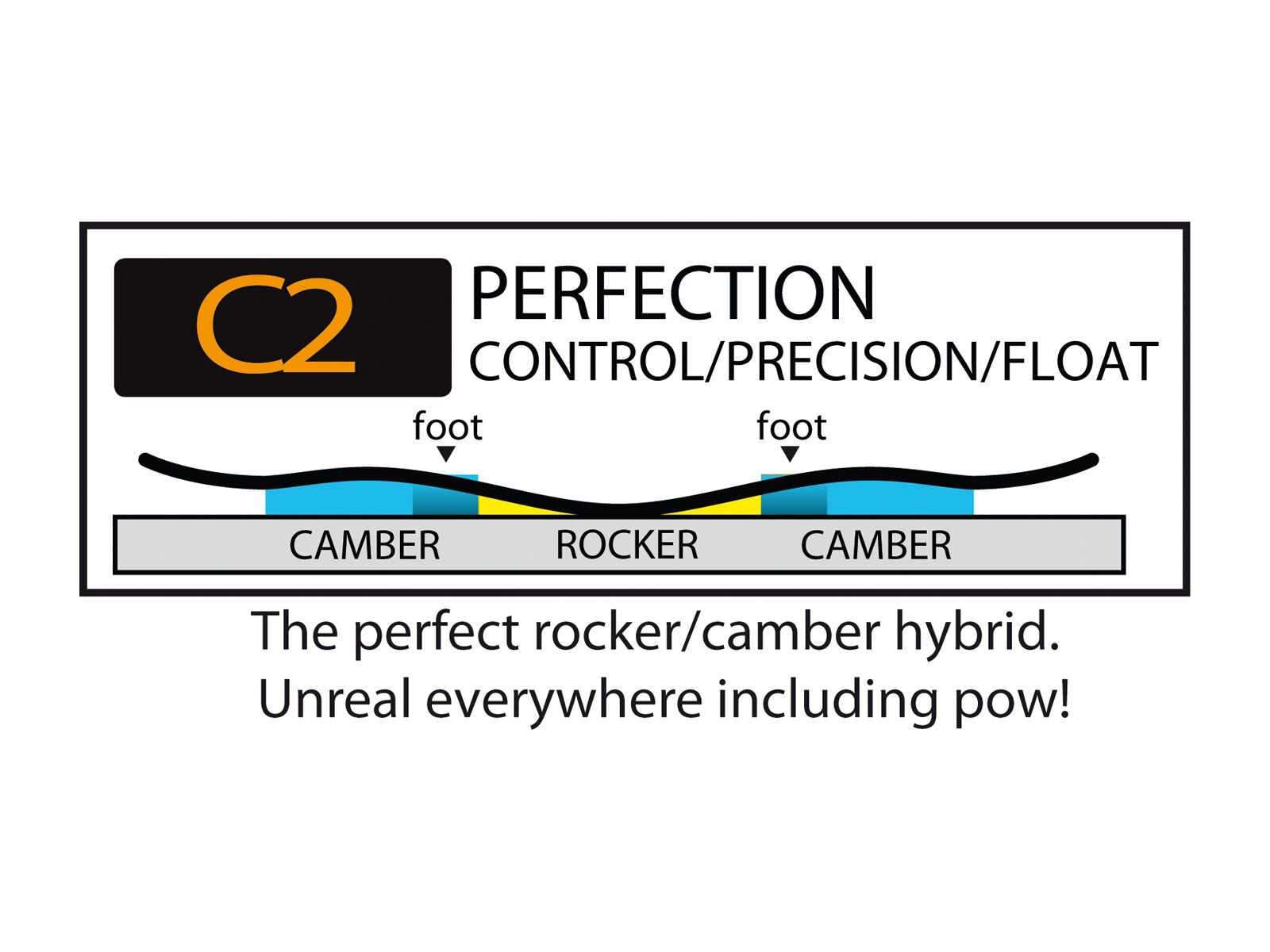 Gnu Riders Choice Wide - Bild 4