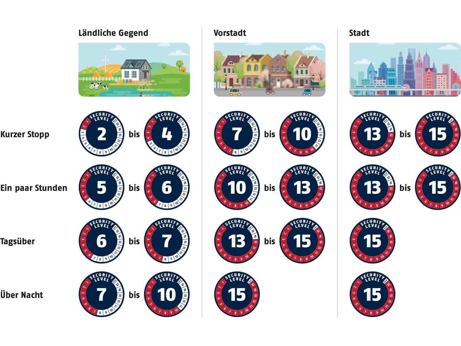 Abus Tresor 6807C/140, black - Bild 3