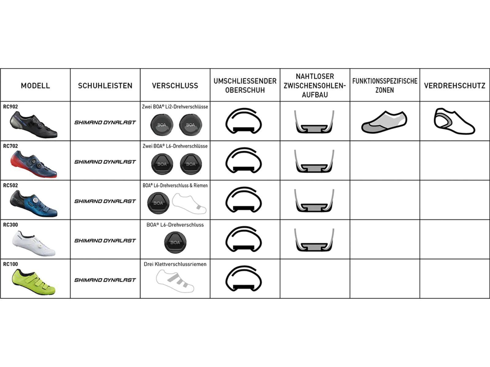 Shimano S-Phyre SH-XC902 XC, white - Bild 9