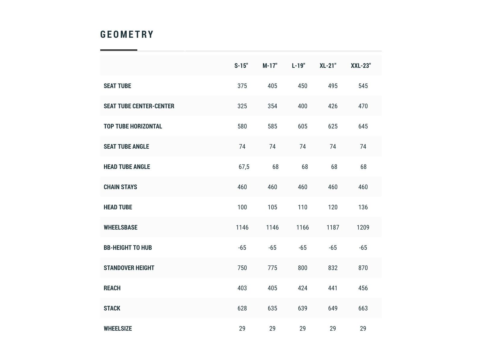 Cube Reaction Hybrid SL 625 29, iridium´n´black - Bild 6