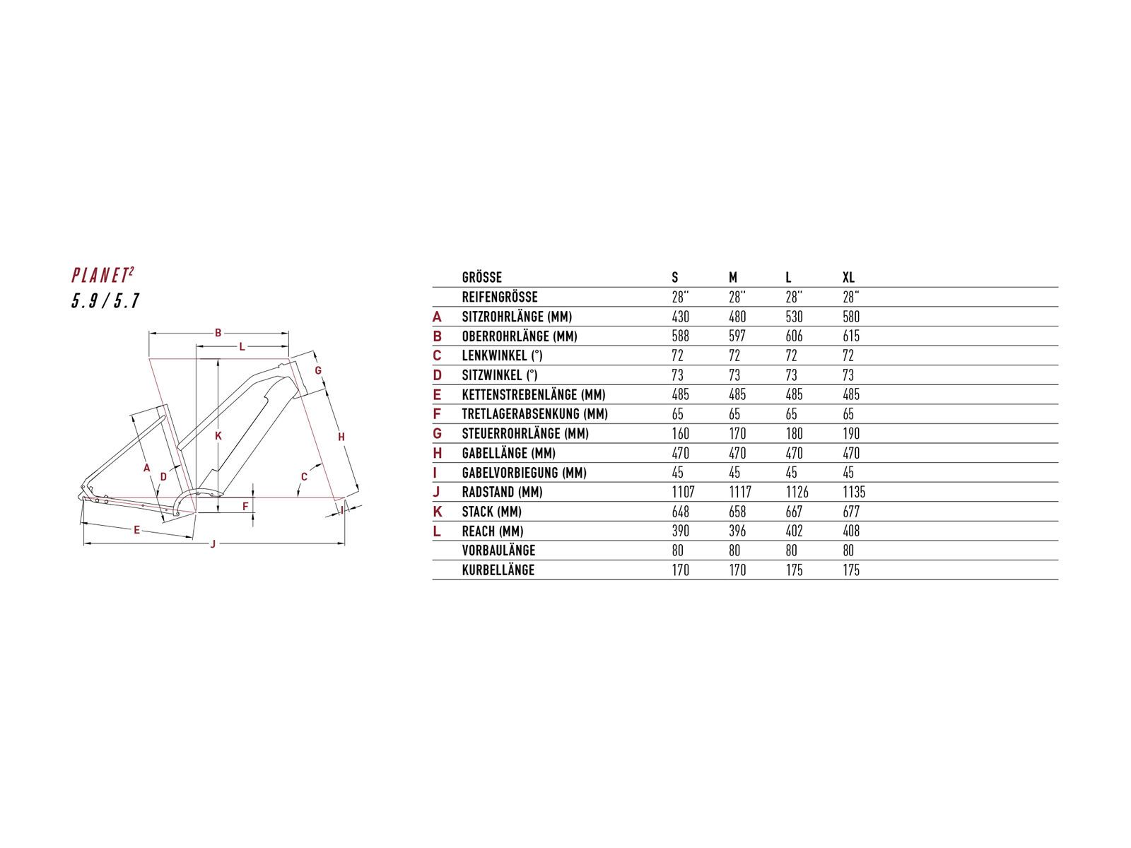 Focus Planet² 5.9 Trapeze, heritage blue - Bild 2