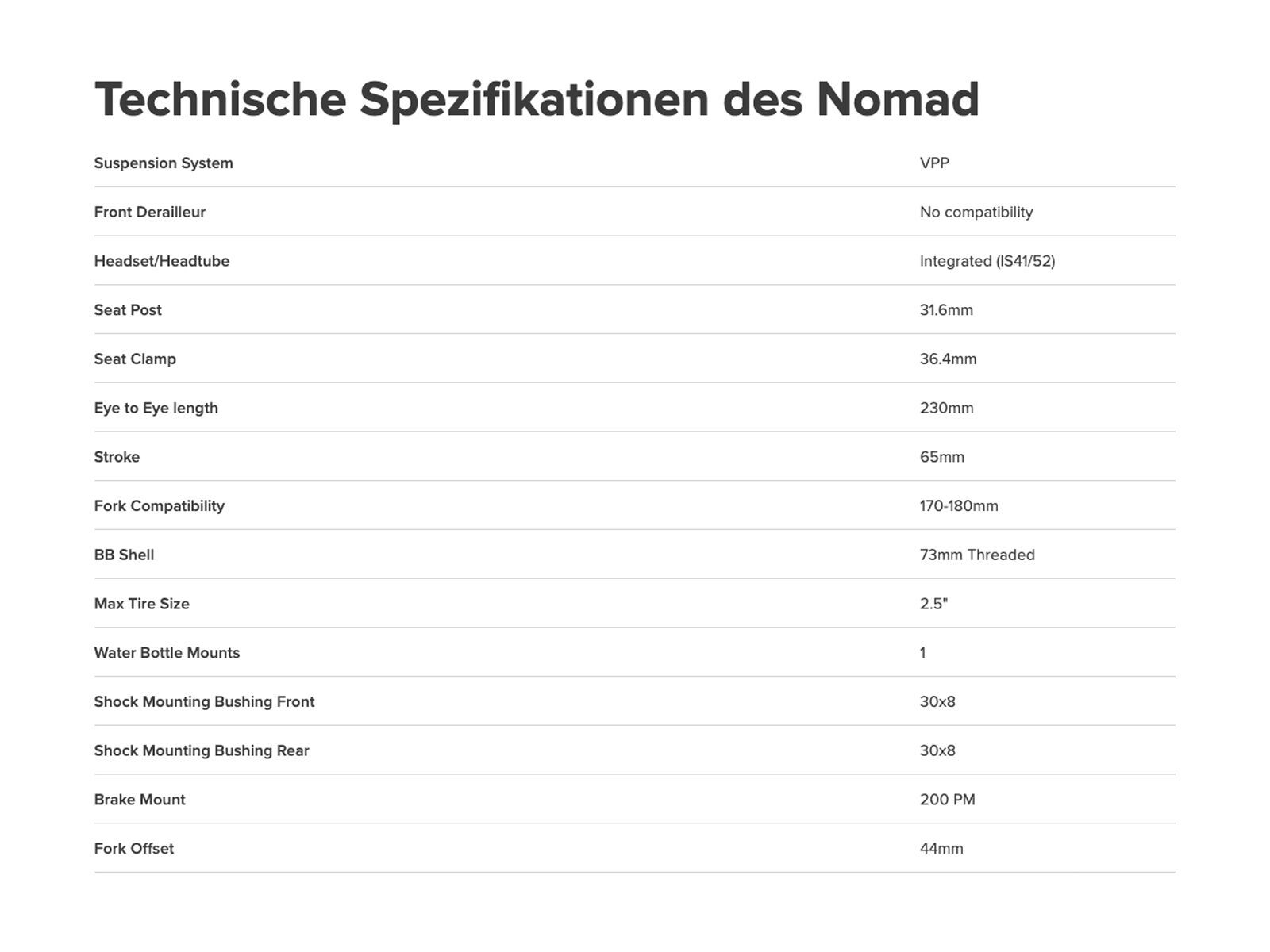 Santa Cruz Nomad CC / X01 AXS / RSV / MX, matte liquid blue - Bild 4
