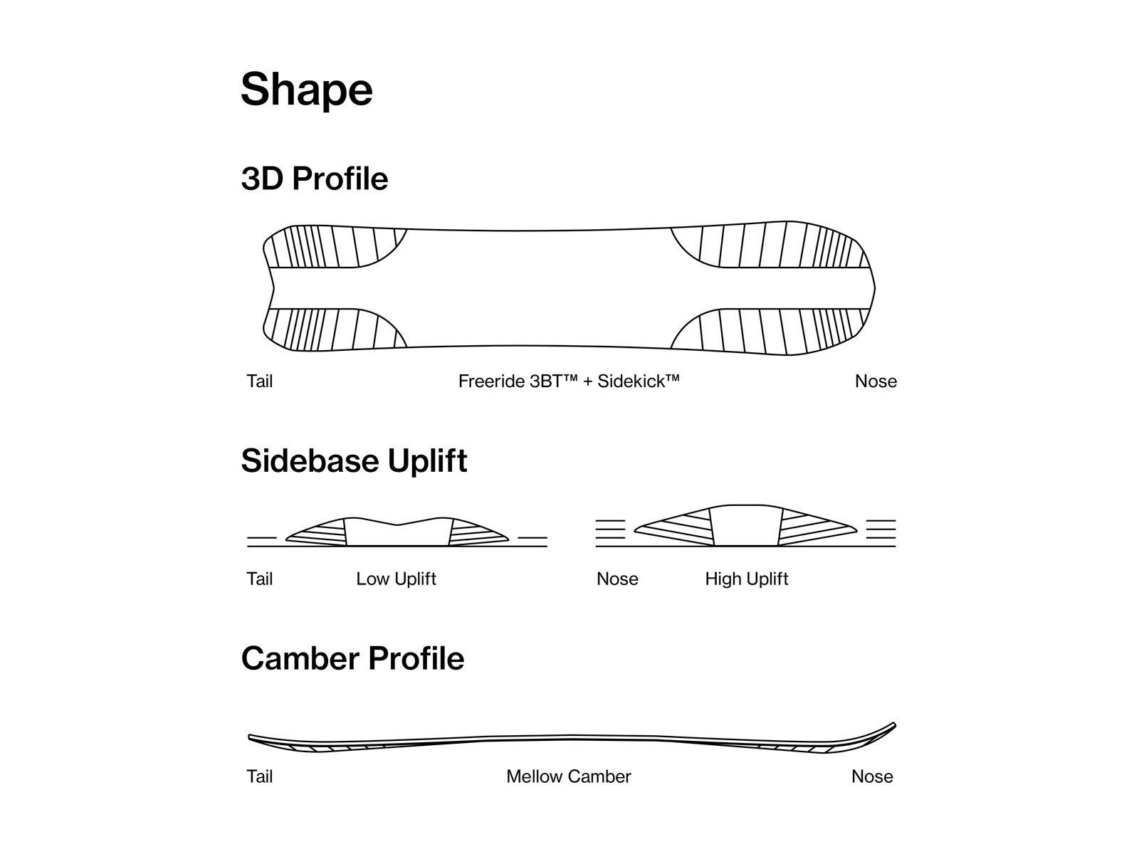 Bataleon Party Wave - Bild 3