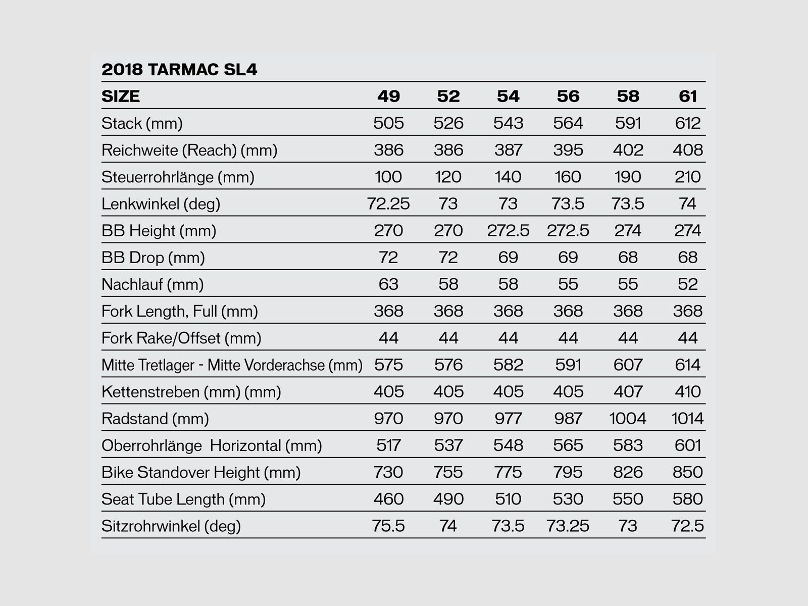 Specialized Tarmac Sport, Sagan Superstar - Bild 2