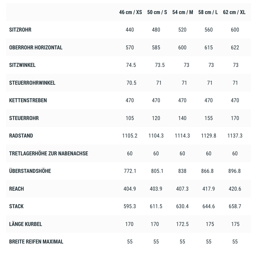 Cube Nature Allroad, graphite´n´black - Bild 4