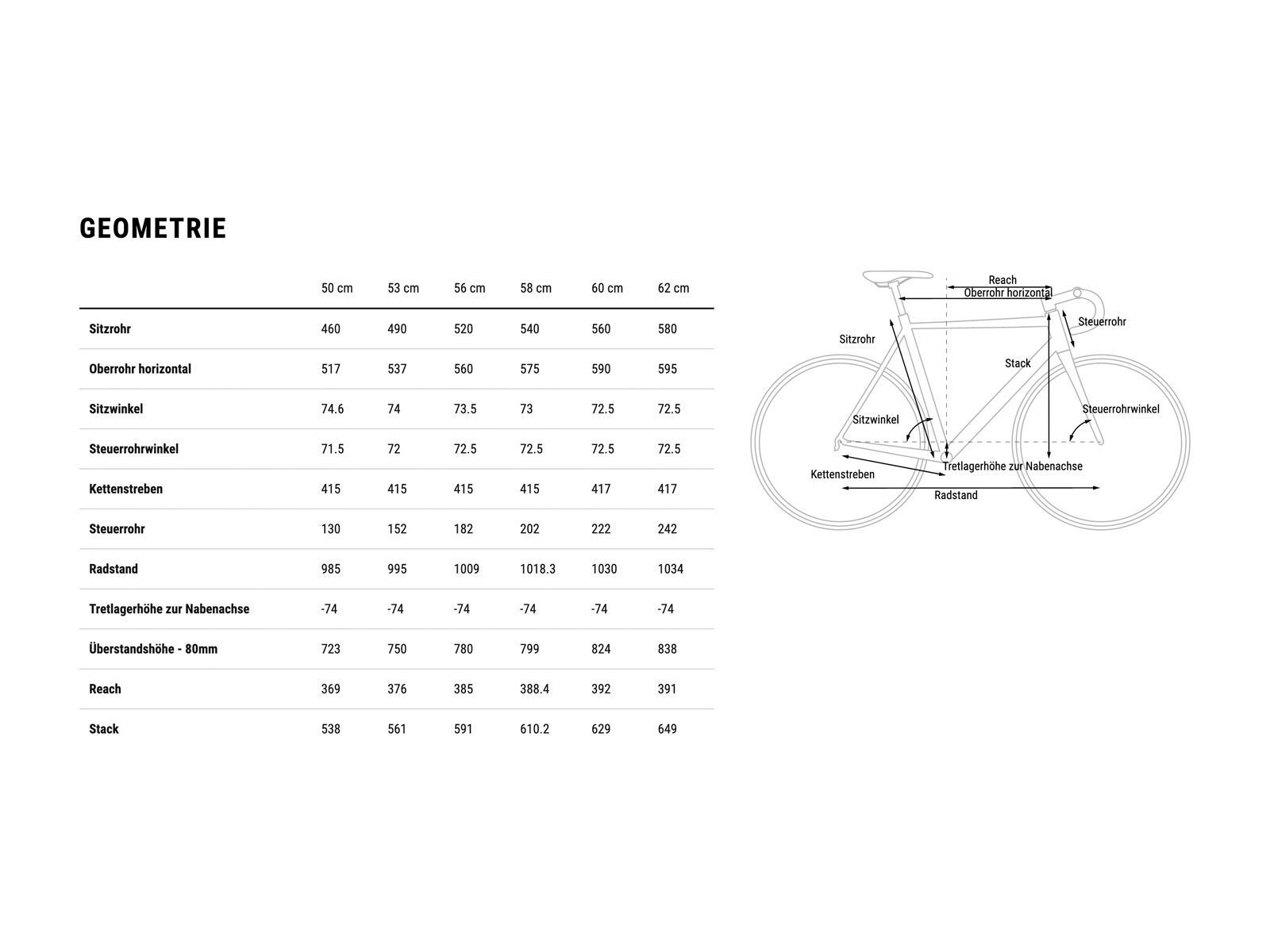 Cube Attain GTC Race, flashwhite´n´black - Bild 8