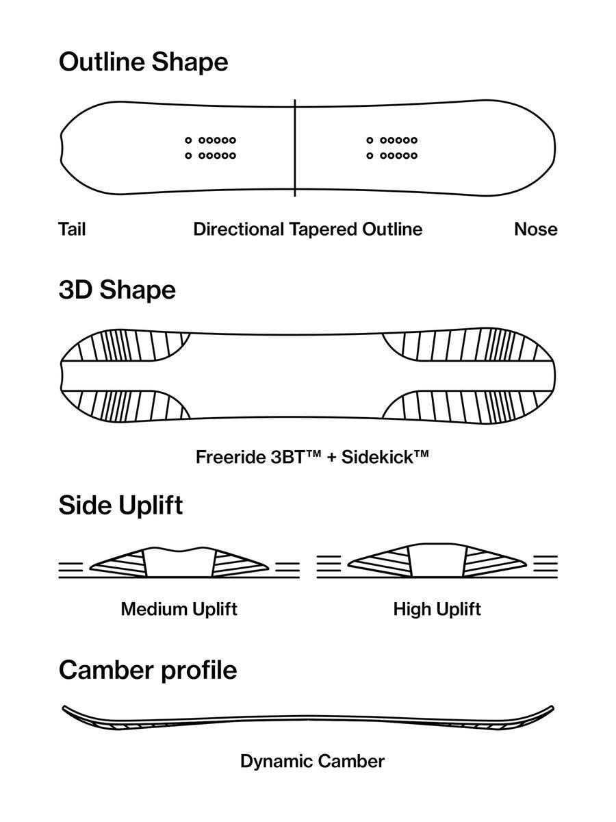 Bataleon Omni - Bild 3