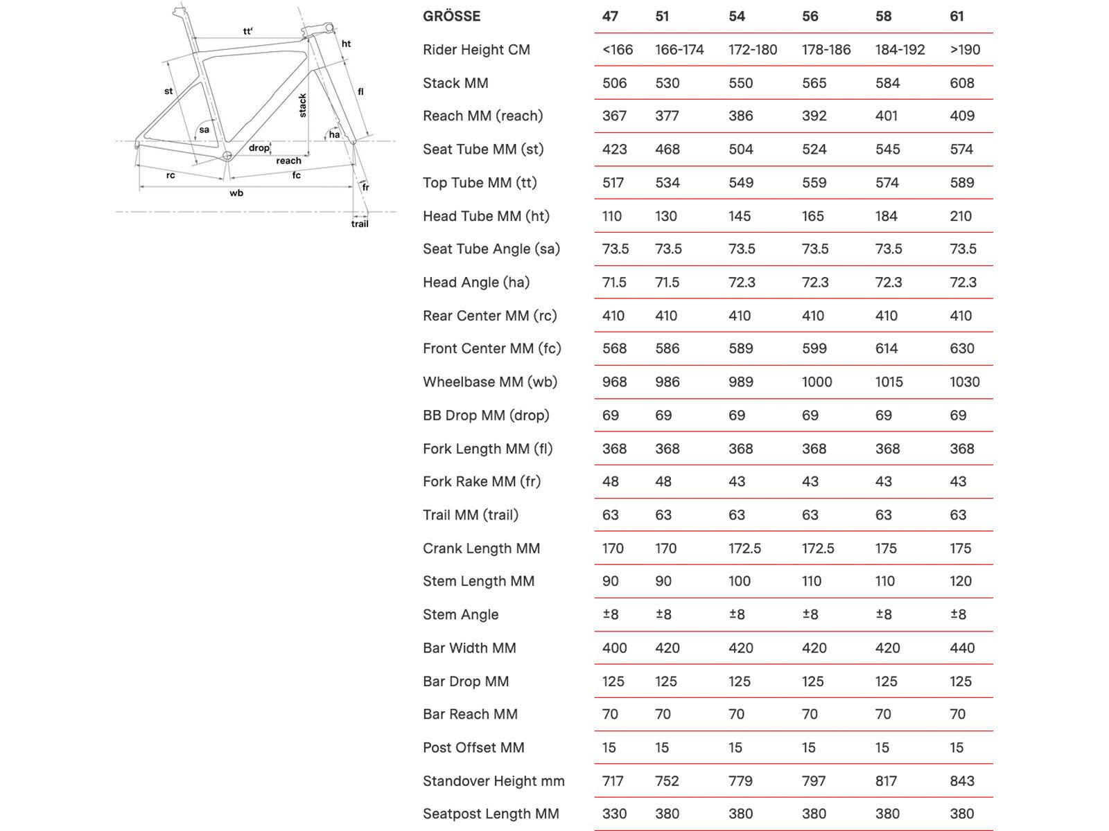 BMC Teammachine SLR Six, neon red/black - Bild 13
