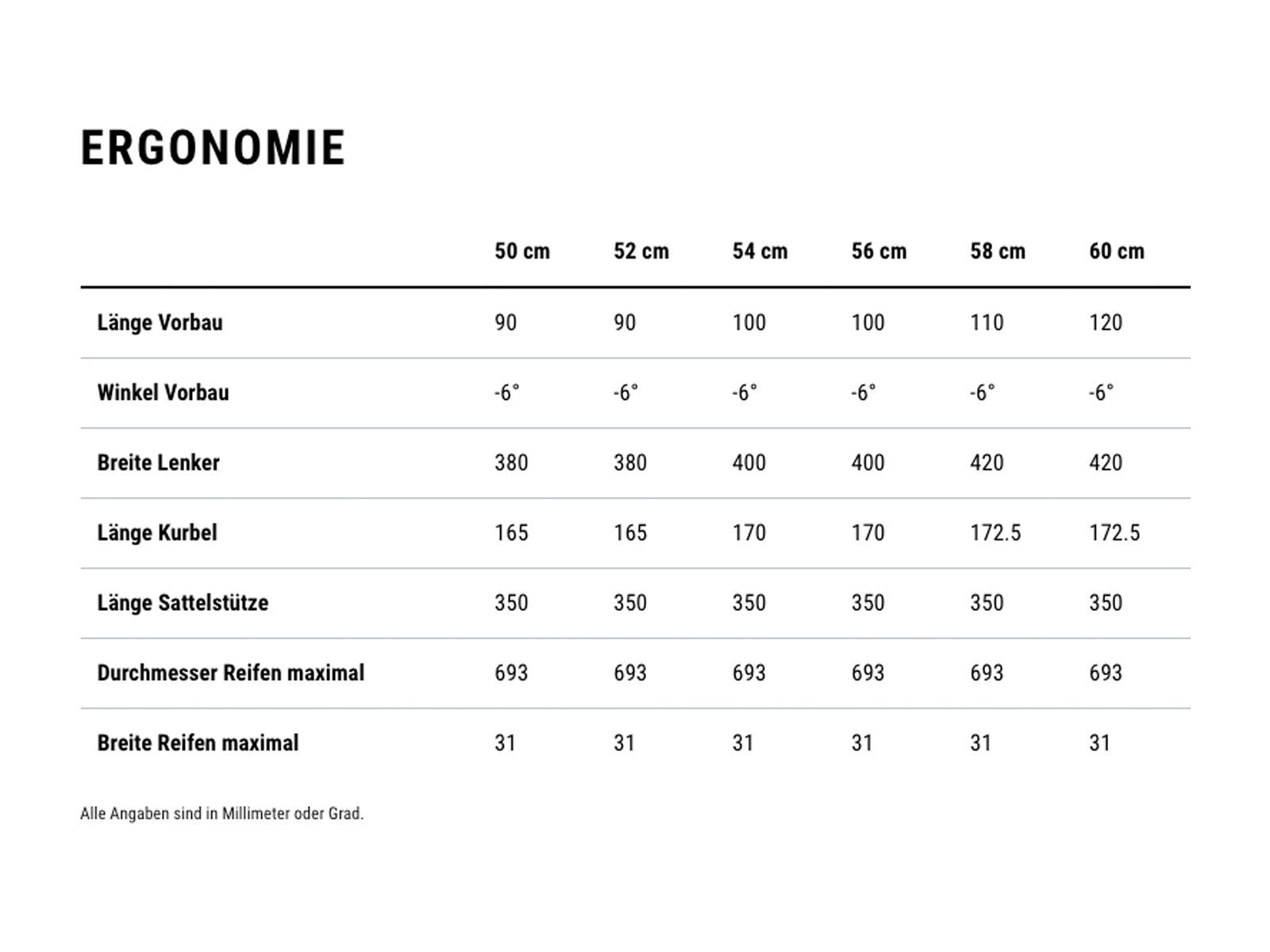 Cube Litening Air C:68X Race, blackline - Bild 13