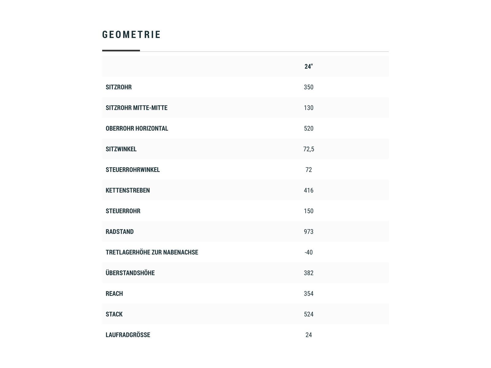 Cube Ella 240, lightblue - Bild 10