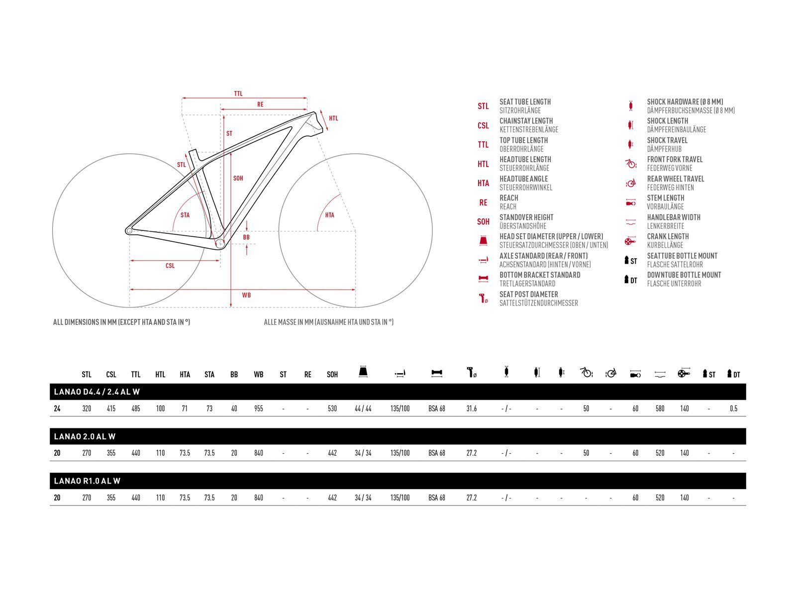 Ghost Lanao 2.4 AL, rubi pink/jet black - Bild 2
