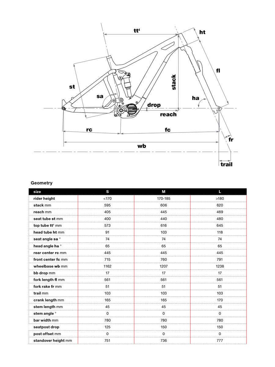 BMC Trailfox AMP SX One, party red - Bild 2