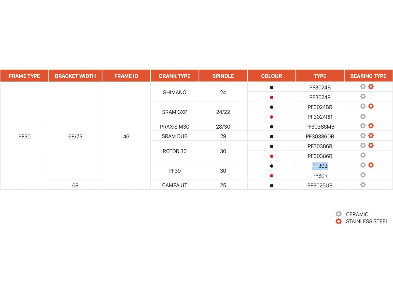 CEMA PF30 Interlock BB30 / PF30 - Keramik, black - Bild 2