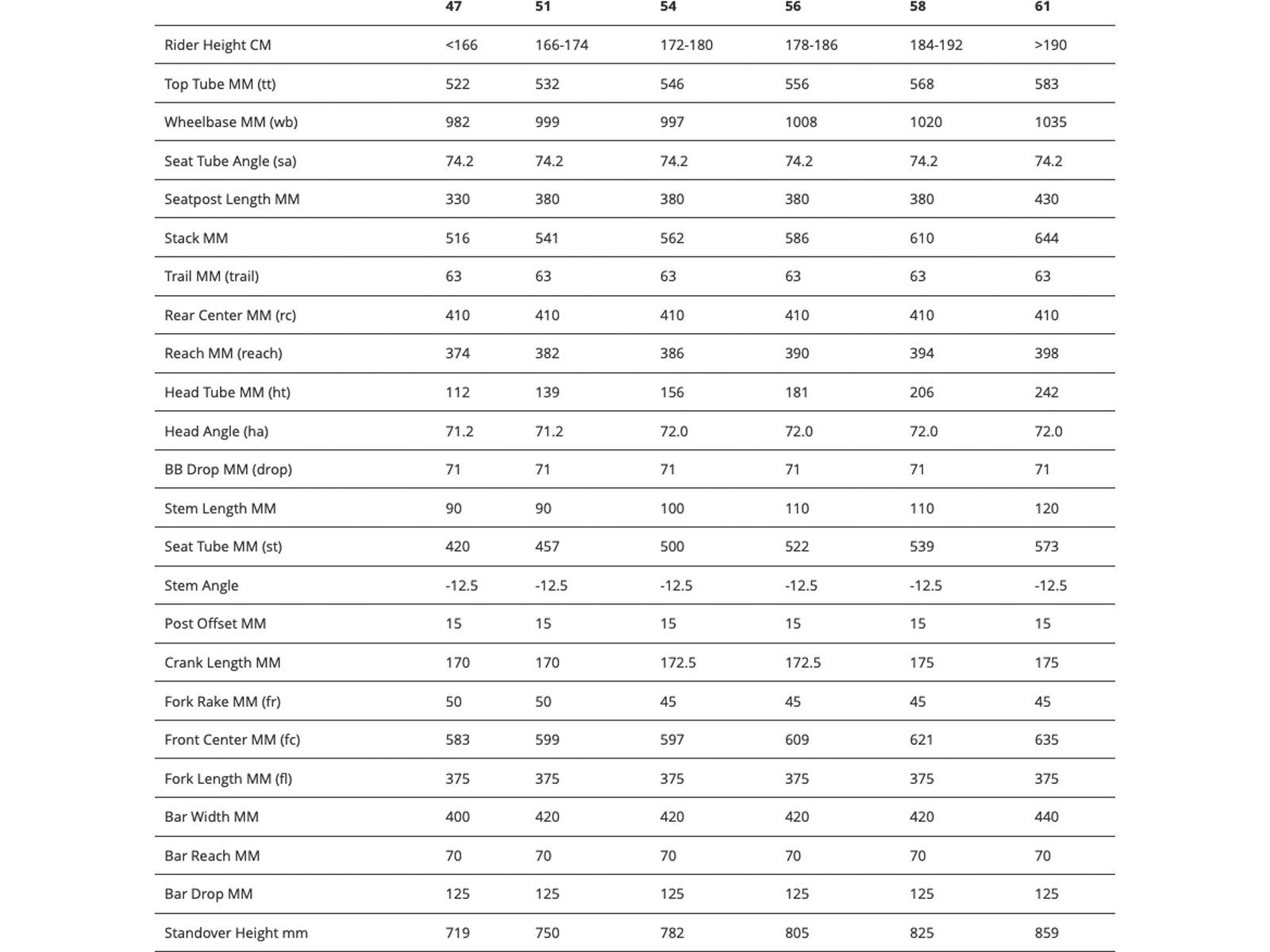 BMC Roadmachine 01 Three, violet/neon red - Bild 12