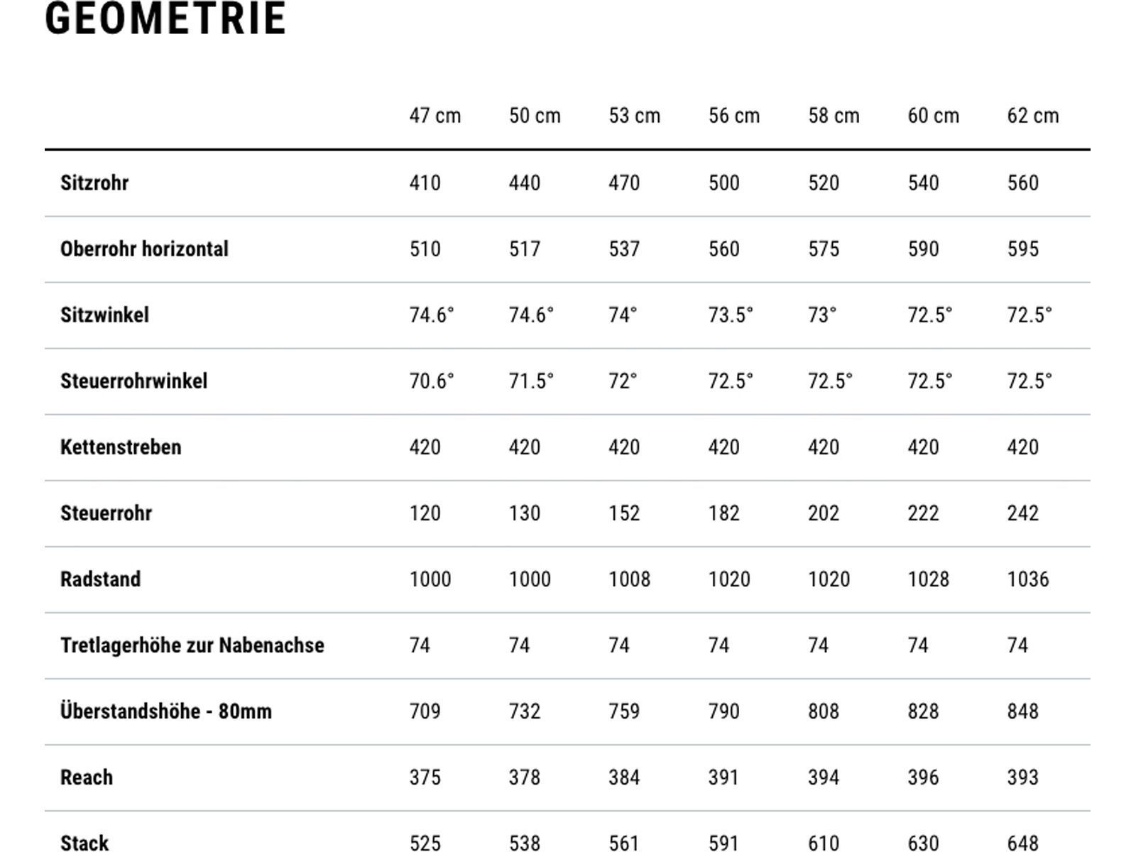 Cube Attain Race, cyclamen´n´black - Bild 14