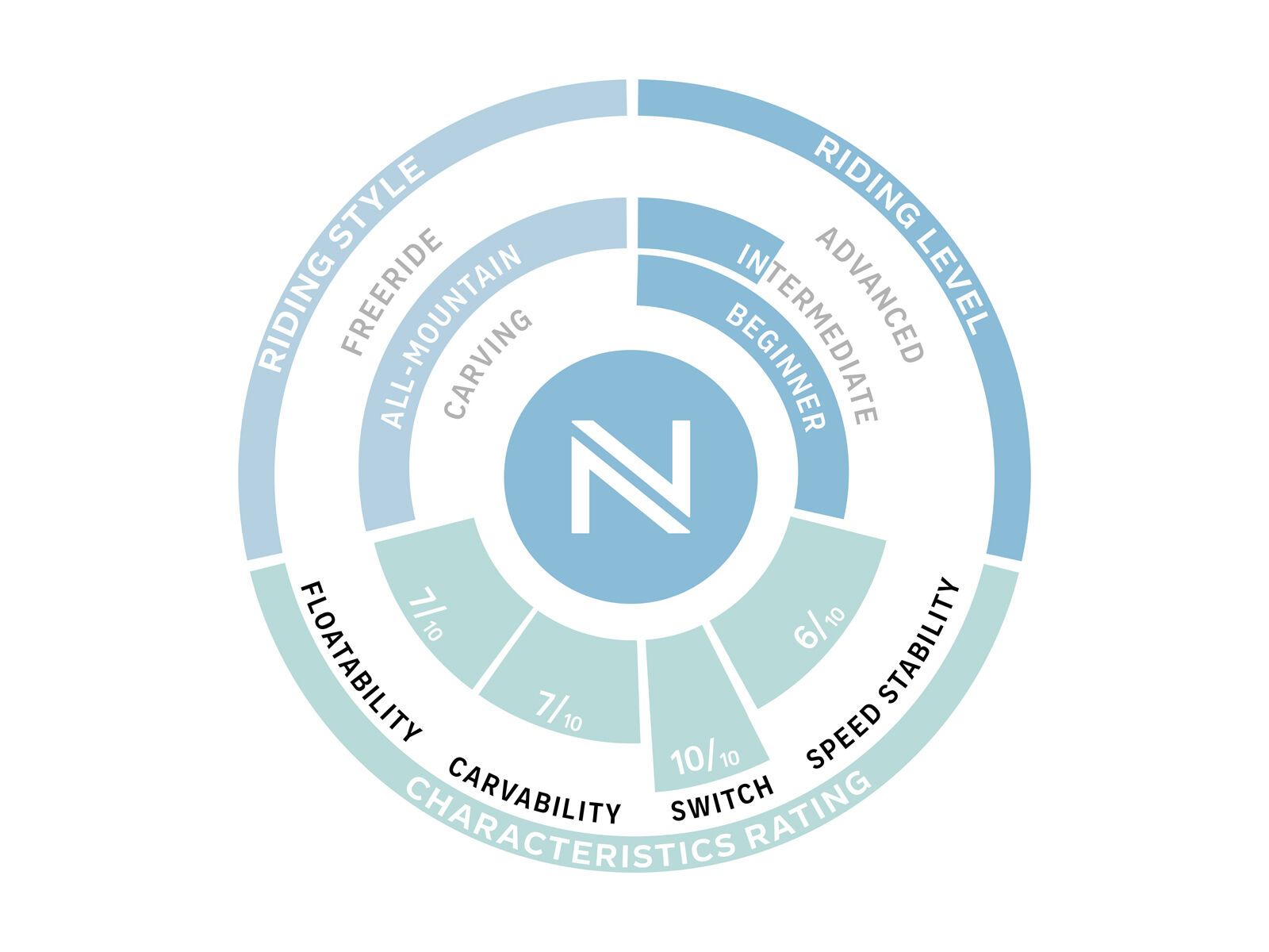 Nidecker Play Wide - Bild 3