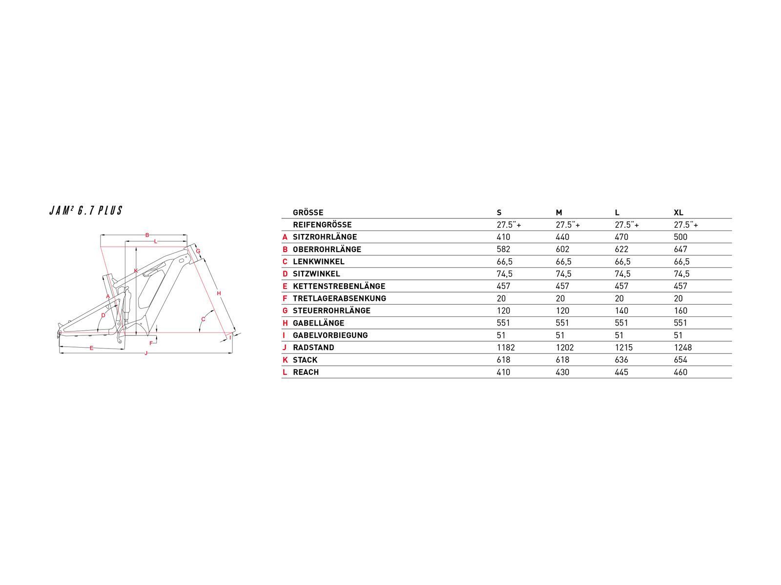Focus Jam² 6.7 Plus, black/lime - Bild 2