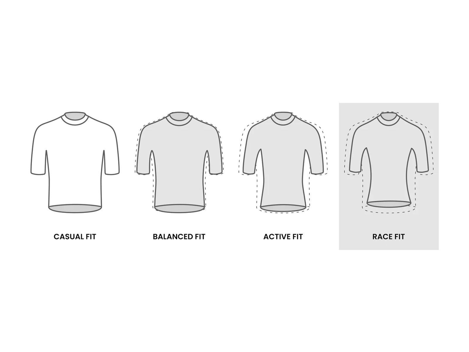 GripGrab PACR Long Sleeve Jersey, black - Bild 13