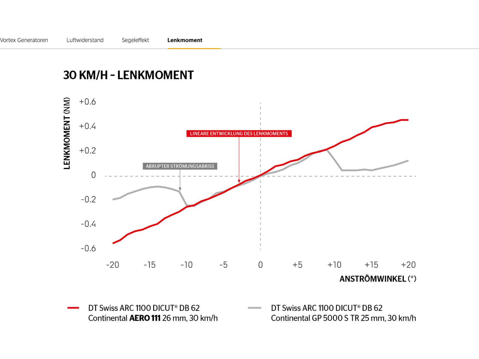 Continental Aero 111 - 700C - Bild 8