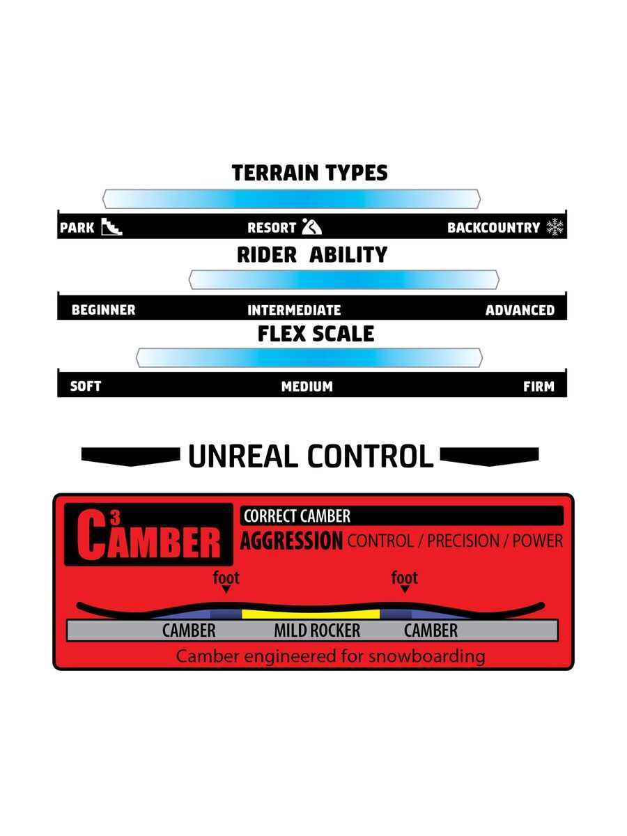 Gnu Antigravity - Bild 2