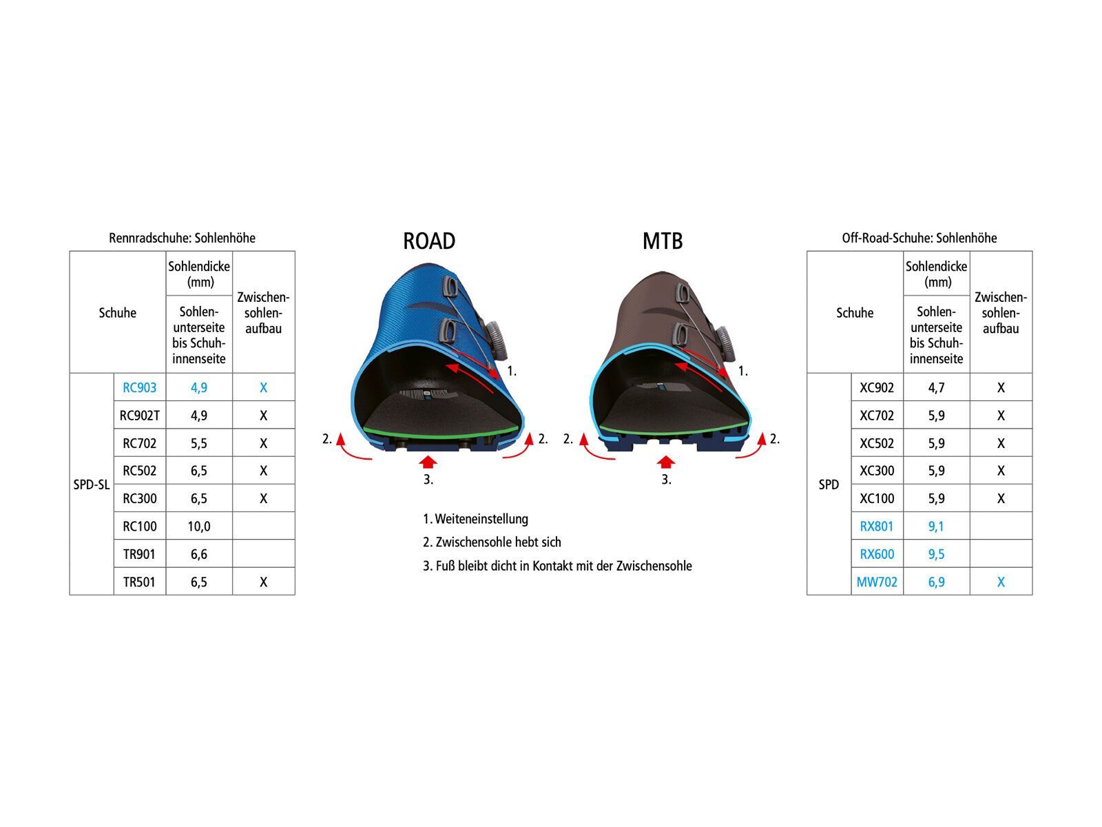 Shimano S-Phyre SH-XC903 Wide, black - Bild 11