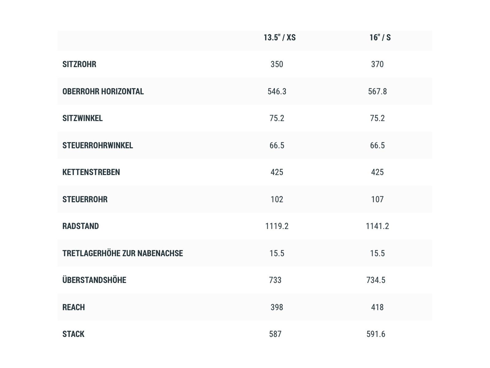 Cube Stereo 140 HPC Rookie, flashgrey´n´olive - Bild 6