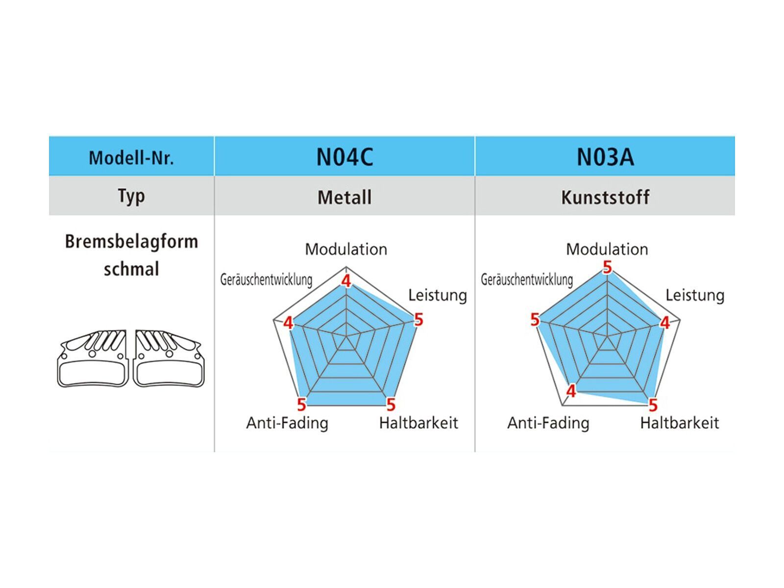 Shimano N04C-MF Metall Scheibenbremsbelag mit Kühlrippen - Bild 2