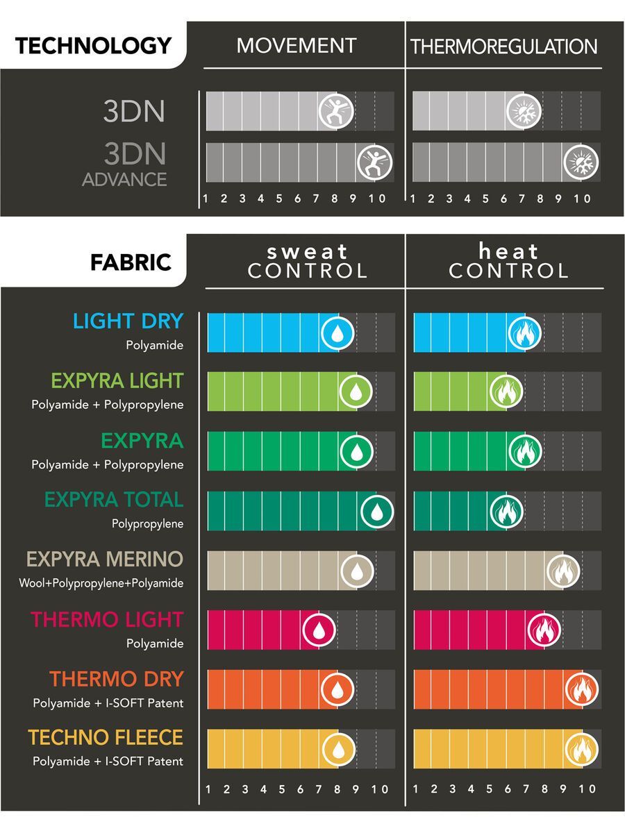 Iron-ic Long-Sleeve T-Shirt Performance 3DN - Man, lime - Bild 8