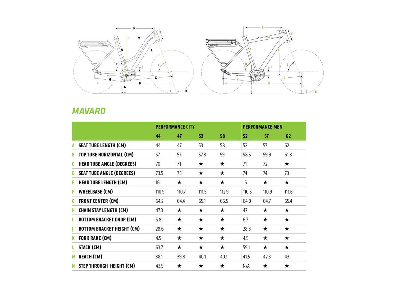 Cannondale Mavaro Active City, gloss antracite w/ gloss black pearl - Bild 2
