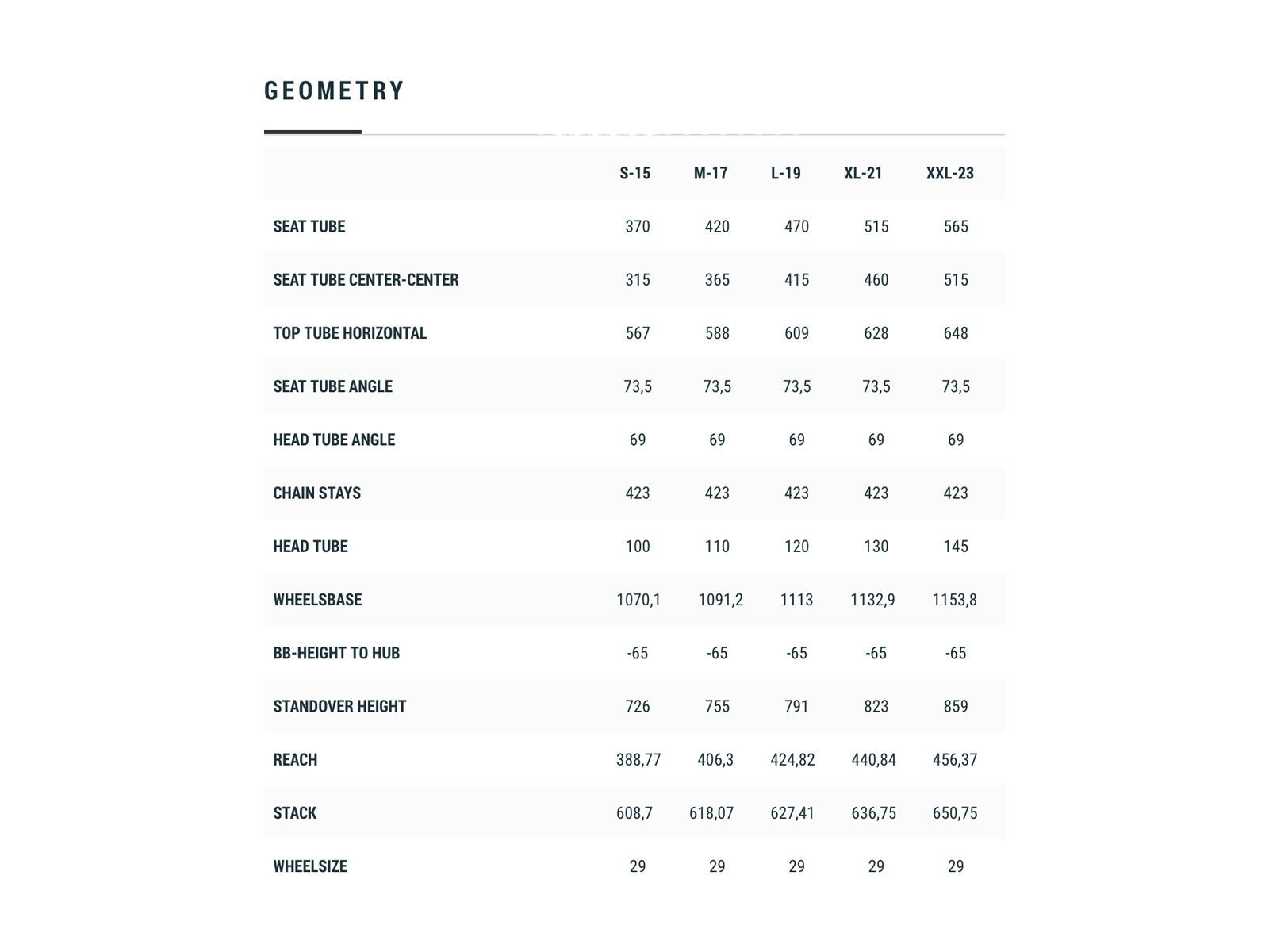 Cube Reaction C:62 One, carbon´n´blue - Bild 7
