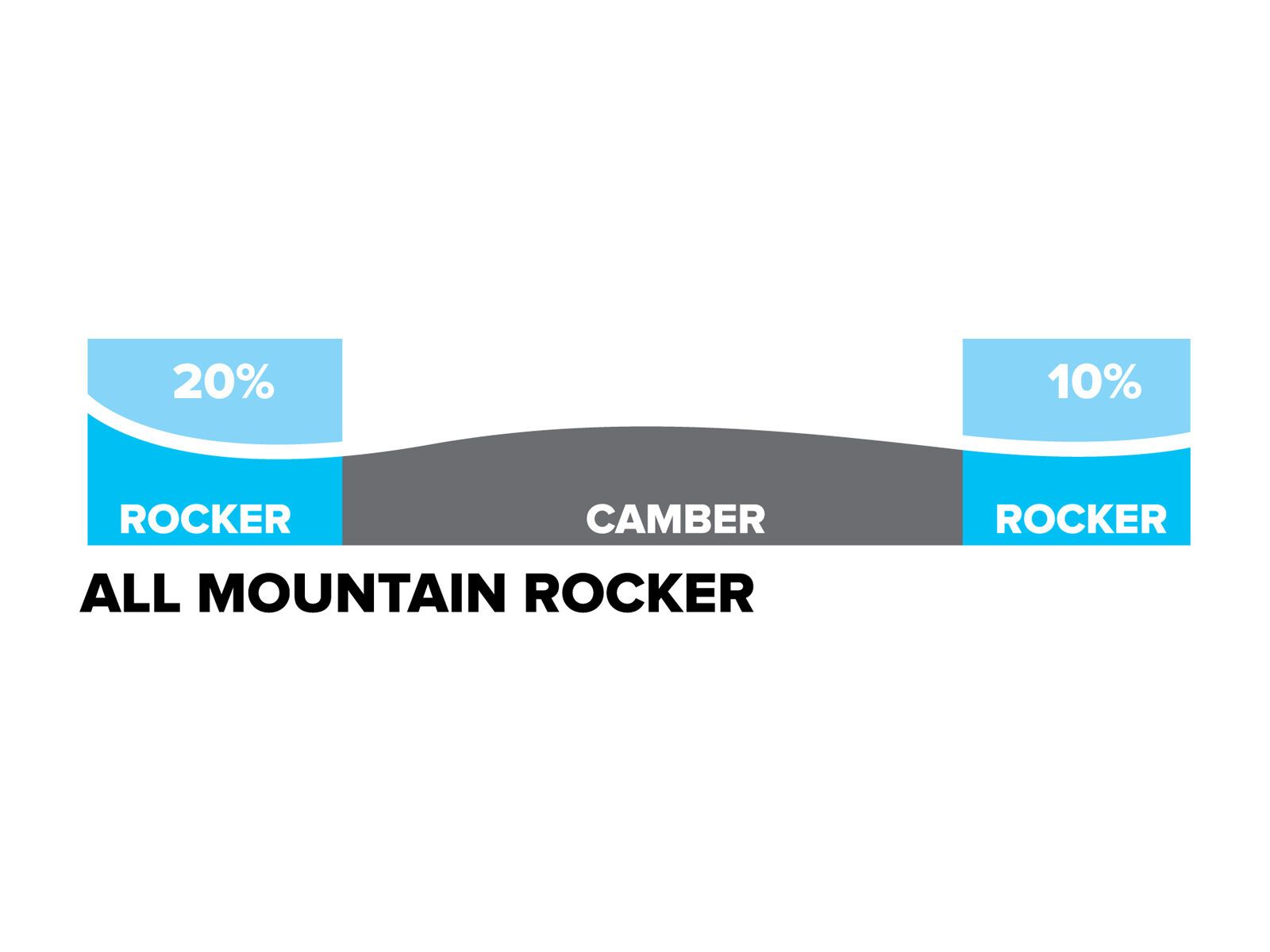 Atomic Vantage 100 CTI, black/white - Bild 2