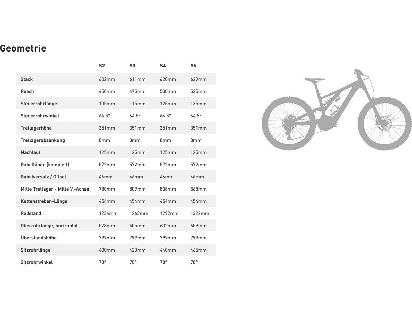 Specialized Turbo Kenevo Comp, dark moss green/oak green - Bild 10