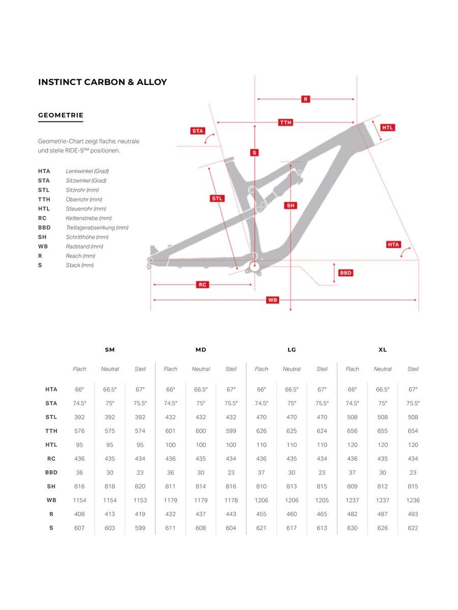 Rocky Mountain Instinct Carbon 70, fox racing orange/tank girl/black in black - Bild 2