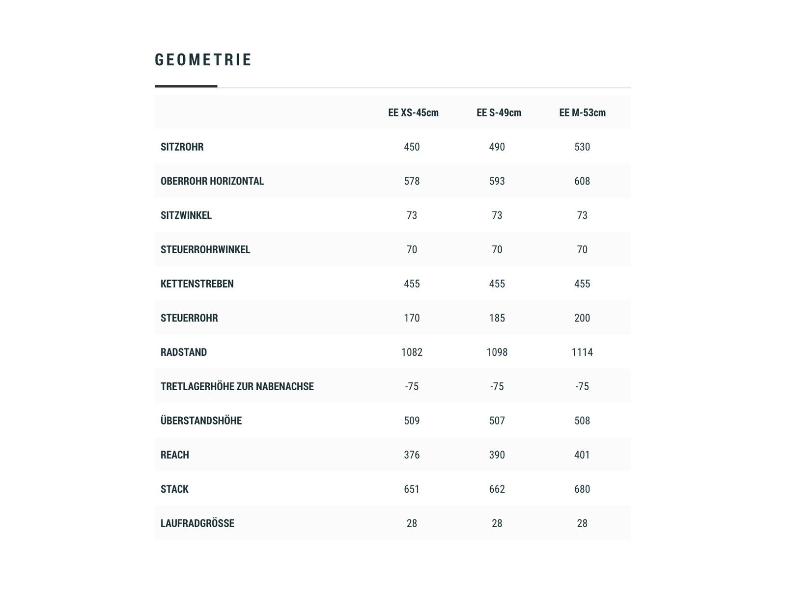 Cube Ella Ride, applegreen´n´white - Bild 6