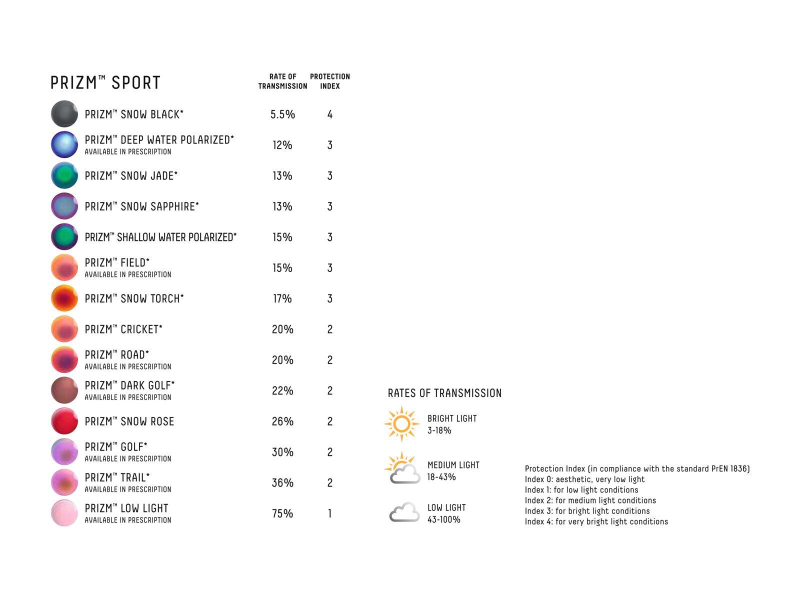 Oakley Sutro Prizm Road, matte white/Lens: prizm road - Bild 6