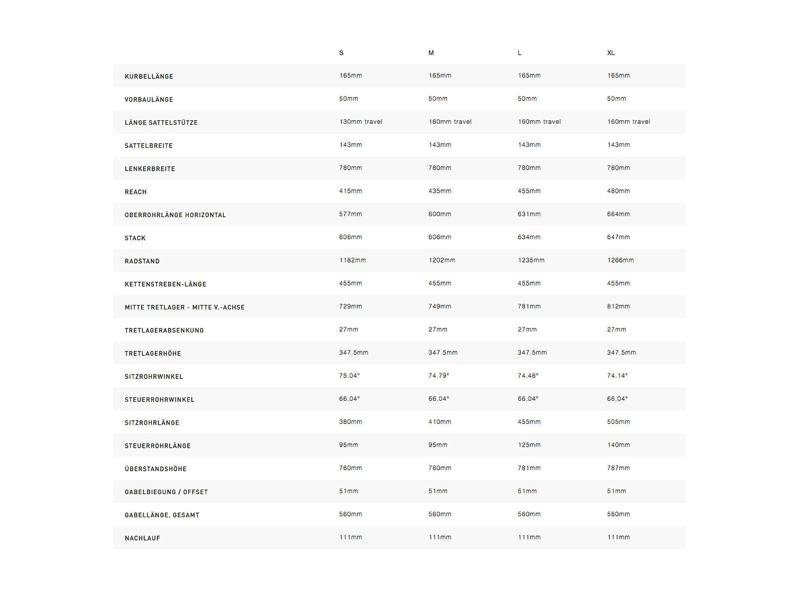 Specialized Turbo Levo FSR Comp Carbon - 1200 Wh 2019, blue tint/white - E-Bike - Bild 4